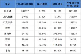 皇马再次提前公布欧冠首发，安切洛蒂排出5中场“圣诞树”阵型？